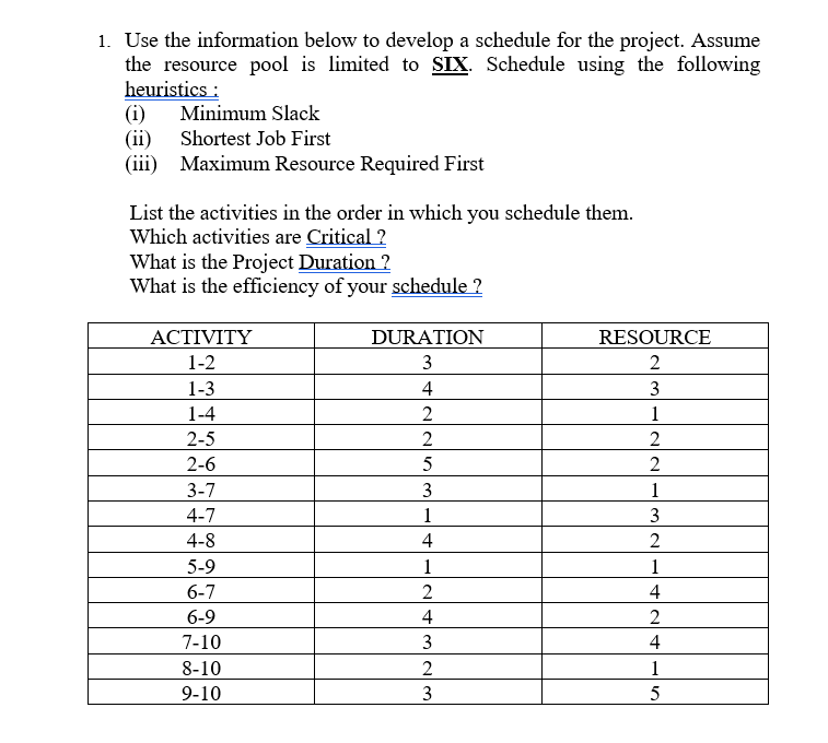  Use the information below to develop a schedule for the project.