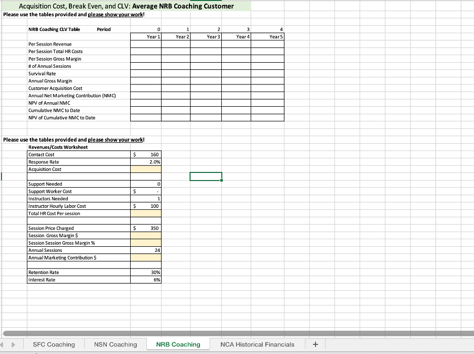  Acquisition Cost, Break Even, and CLV: Average NRB Coaching Customer Please
