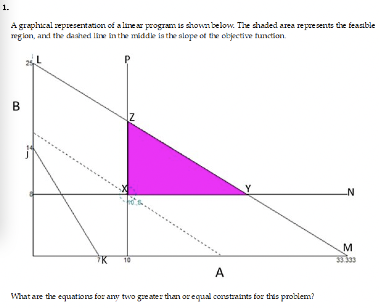  A graphical representation of a line ar program is shown below.