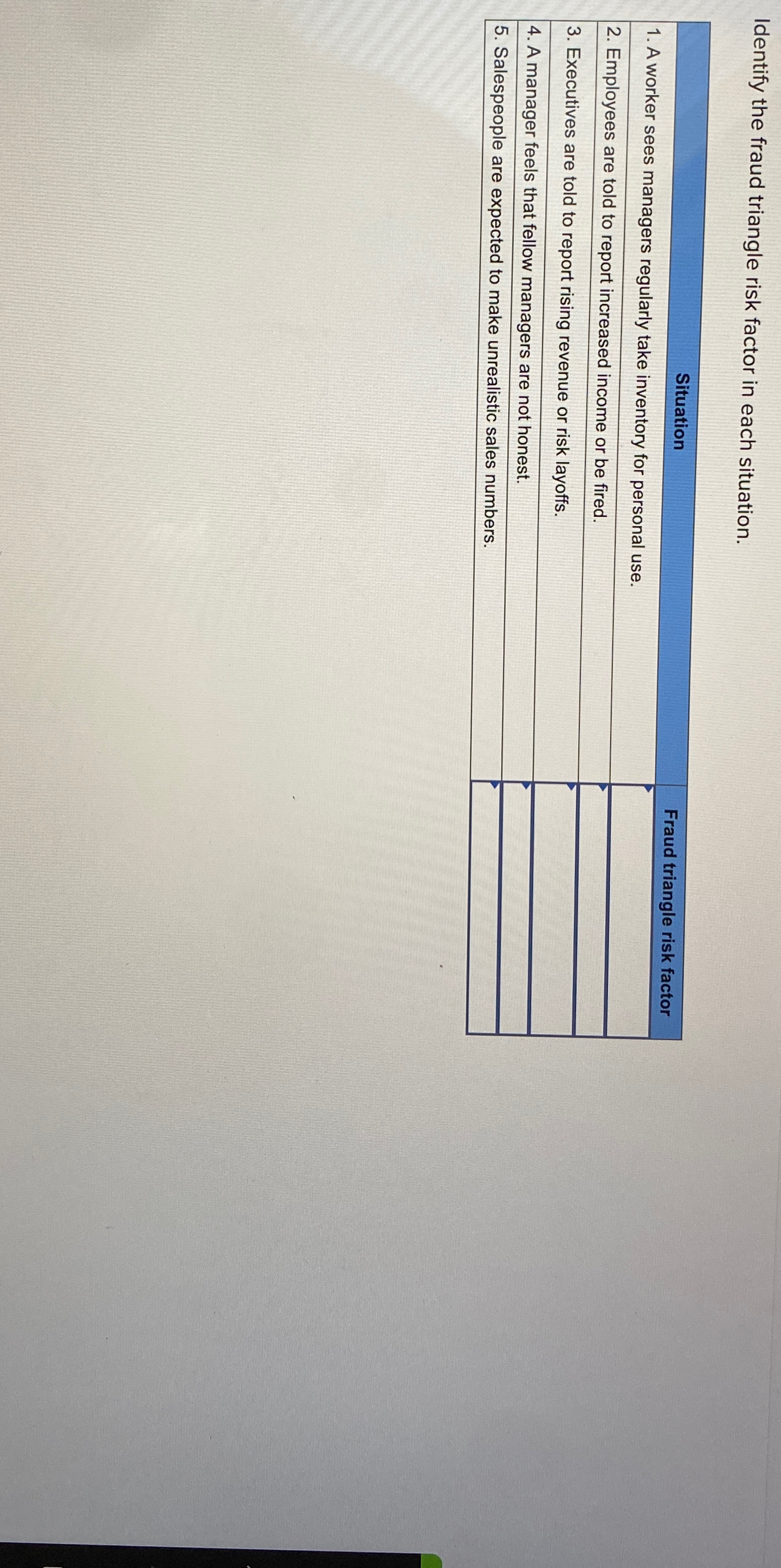 Identify the fraud triangle risk factor in each situation. \table[[Situation,Fraud triangle