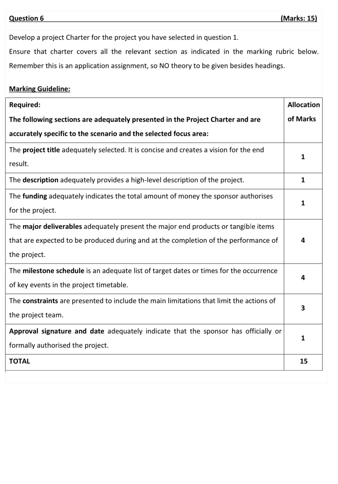  Question 6 (Marks: 15) Develop a project Charter for the project