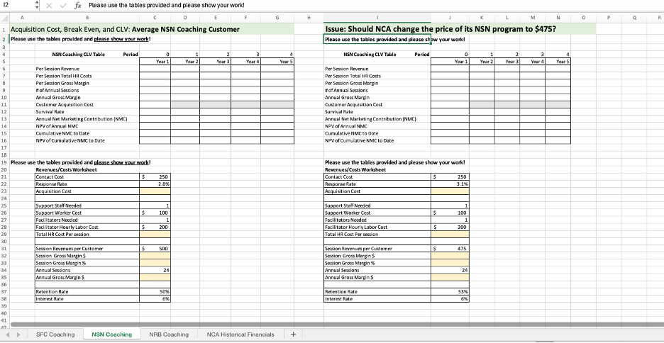  Acquisition Cost, Break Even, and CLV: Average NSN Coaching Customer Issue: