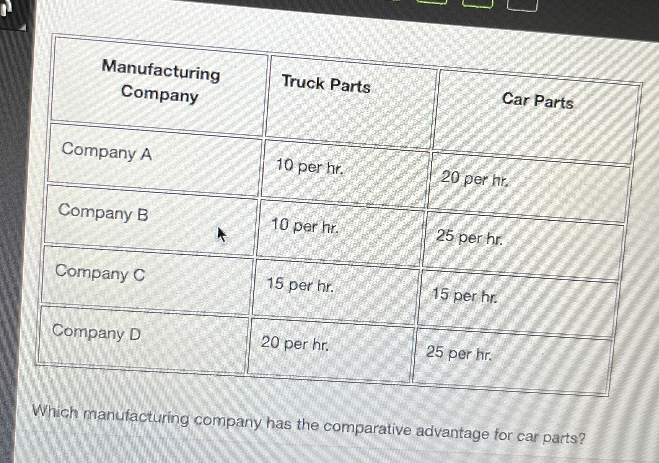  \table[[\table[[Manufacturing],[Company]],Truck Parts,Car Parts],[Company A,10 per hr.,20 per hr.],[Company B,10 per hr.,25