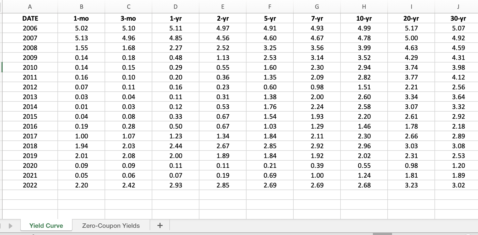 this is a presentation for clients regarding the term structure of interest
