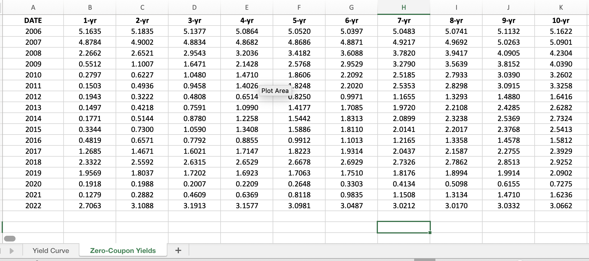 rates.??The shape of the term structure of interest rates is often used