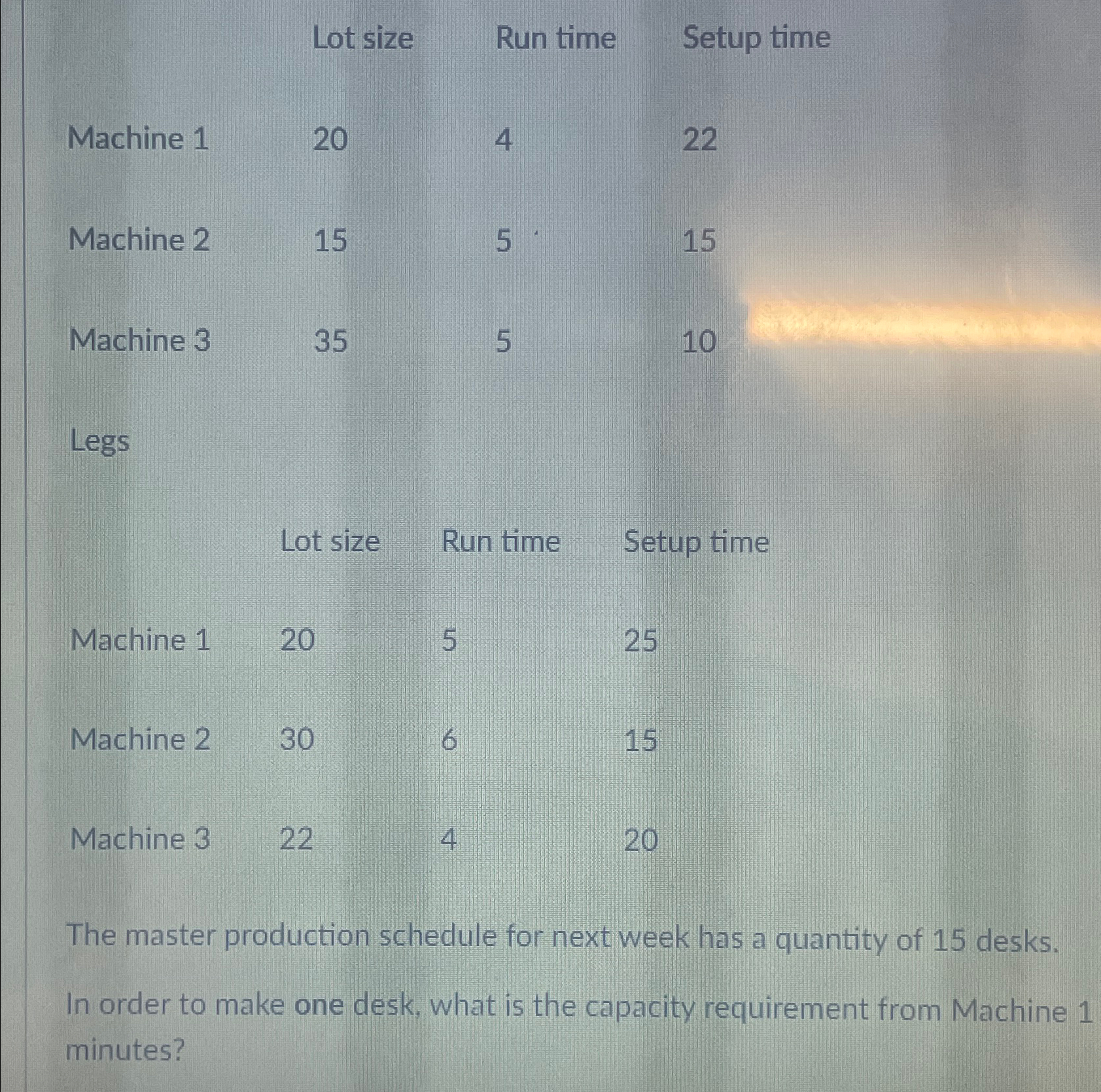  \table[[,Lot size,Run time,Setup time],[Machine 1,20,4,22],[Machine 2,15,5,15],[Machine 3,35,5,10]] \table[[Legs,,,],[,Lot size,Run time,Setup],[Machine 1,20,5,25],[Machine