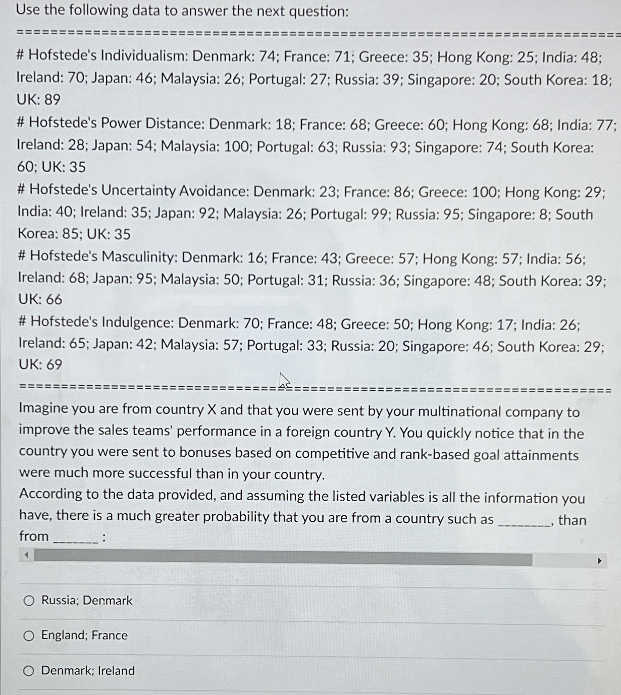  Use the following data to answer the next question: # Hofstede's