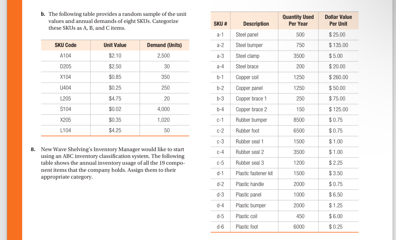  Answer question 8 only The following table provides a random sample