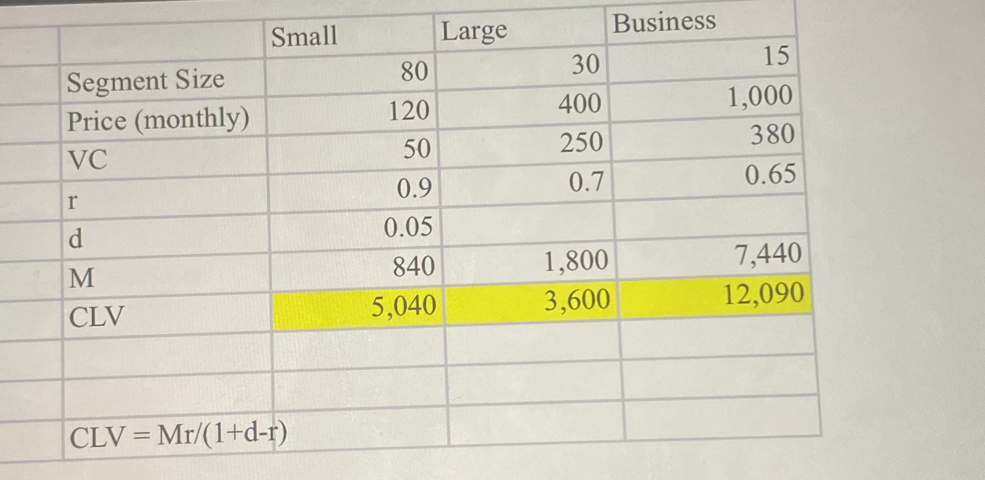  Instructions: List your variables, write out the basic formulas, then calculate