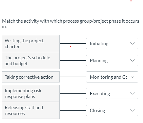  Match the activity with which process group/project phase it occurs in.