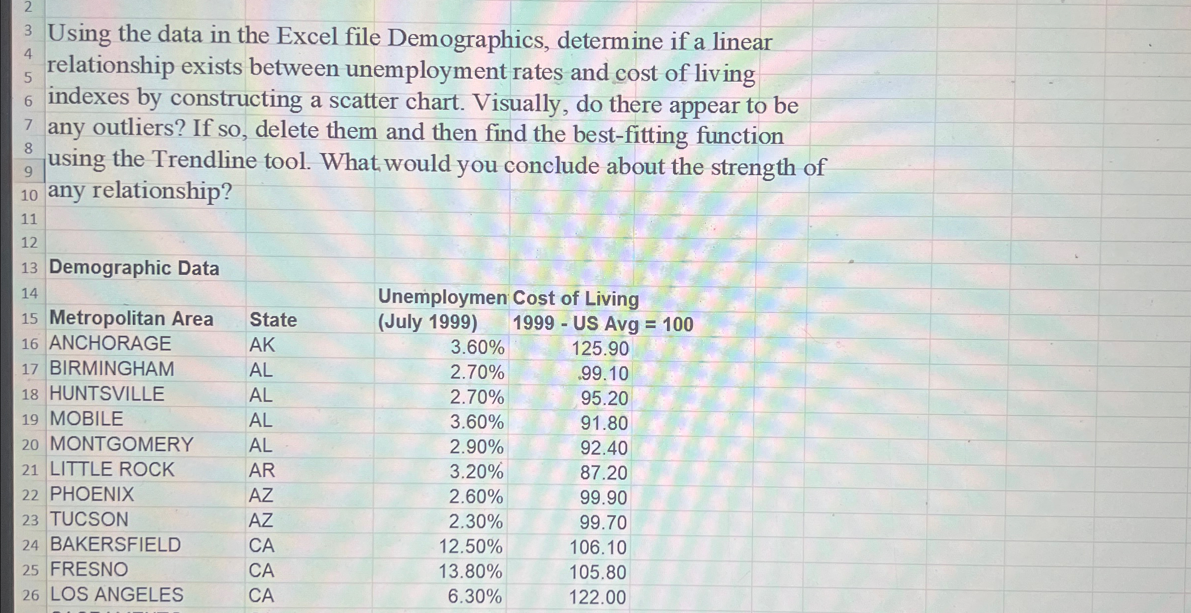  Using the data in the Excel file Demographics, determine if a