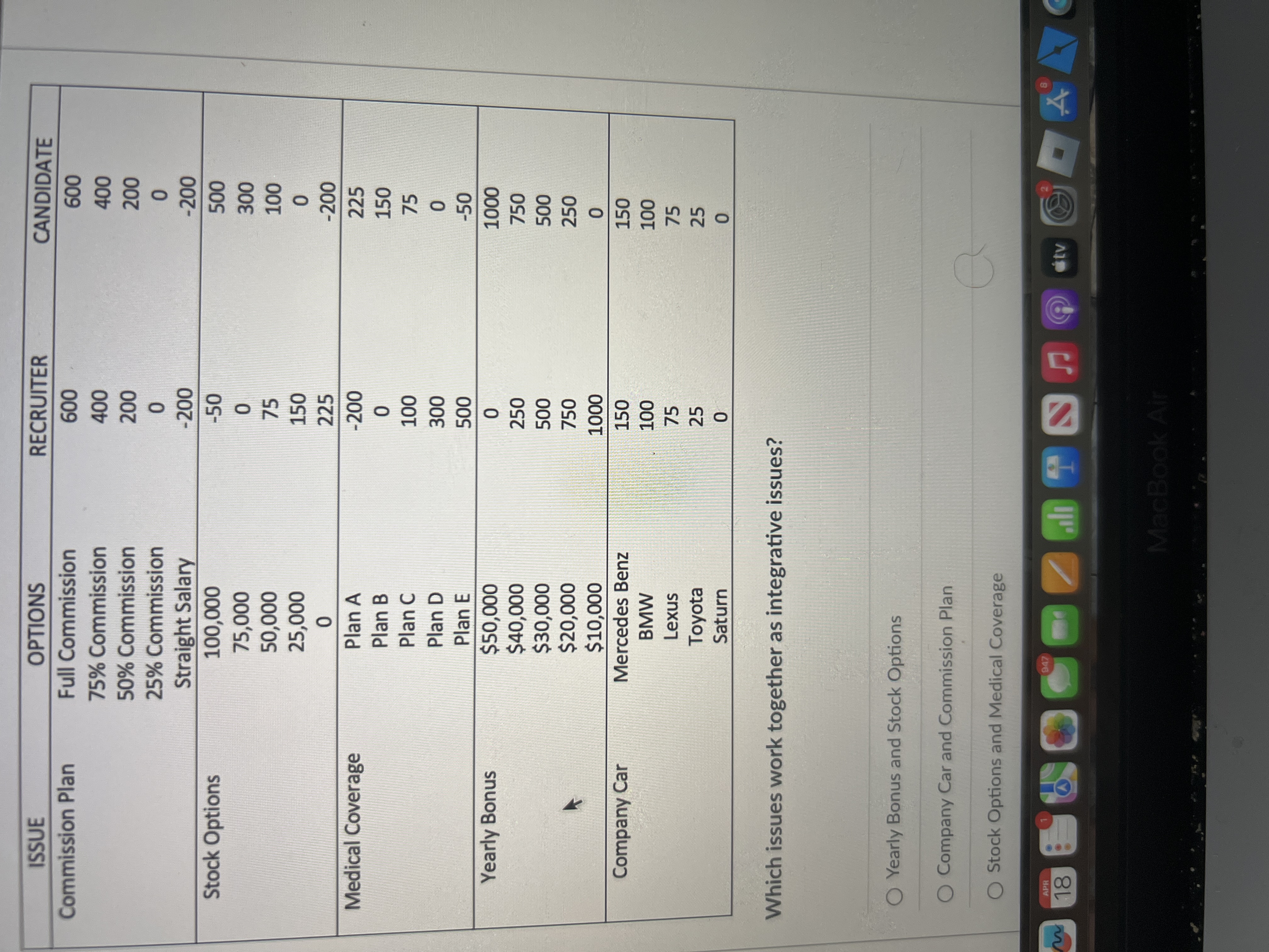  what issues work together as intergrative issues 