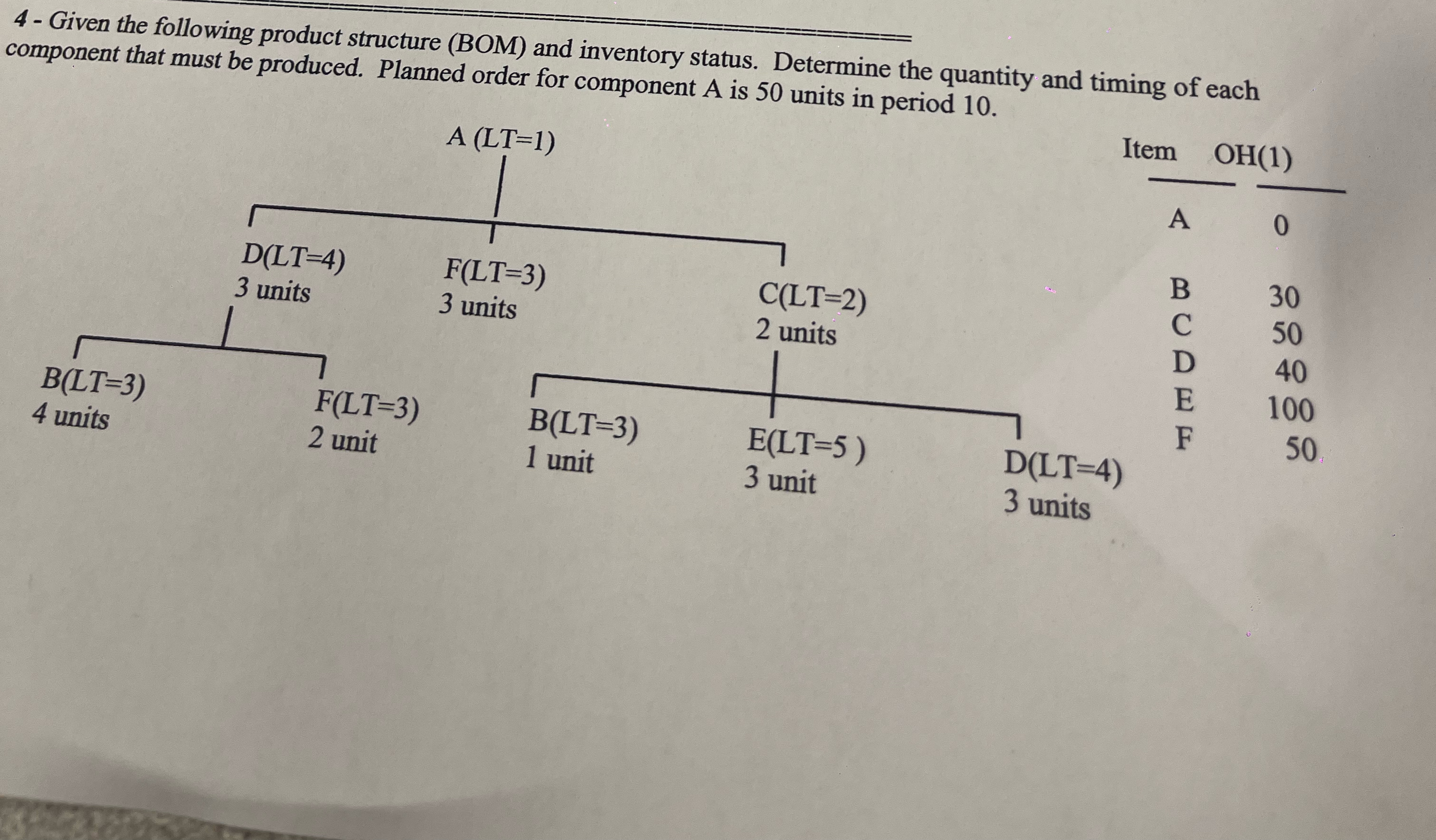  4- Given the following product structure (BOM) and inventory status. Determine