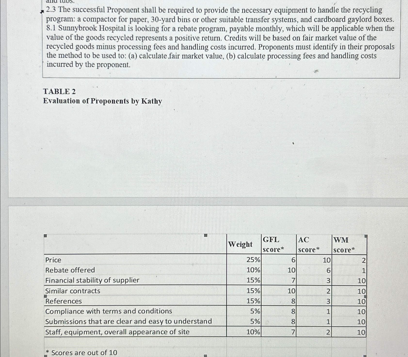  2.3 The successful Proponent shall be required to provide the necessary