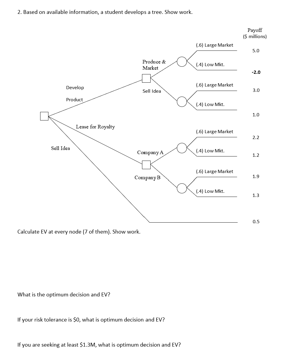  2. Based on available information, a student develops a tree. Show