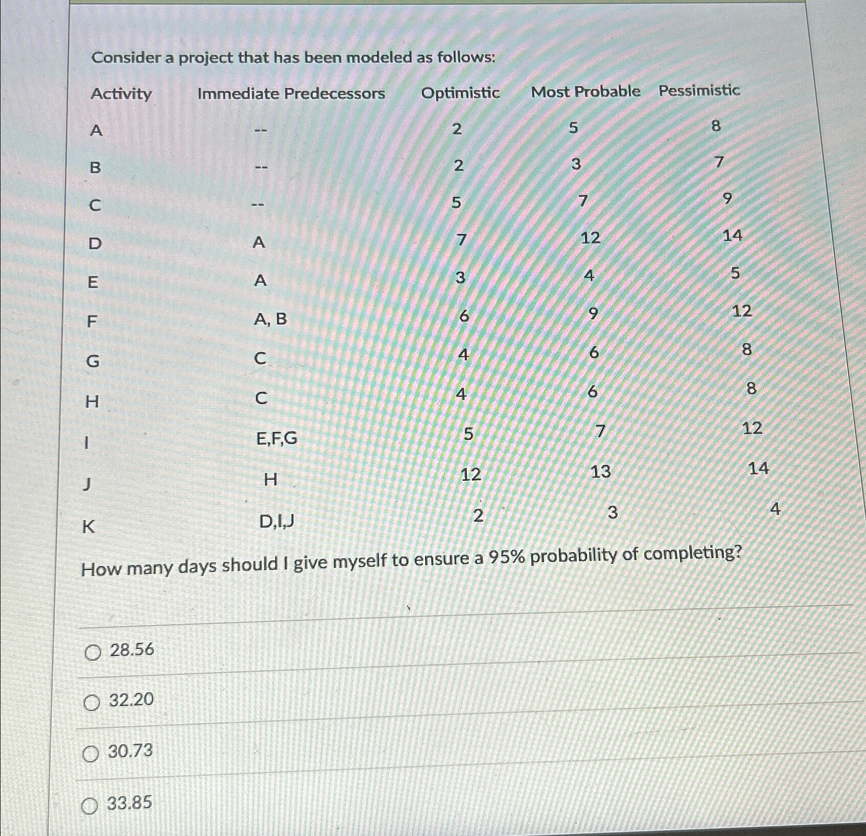  Consider a project that has been modeled as follows: \table[[Activity,Immediate Predecessors,Optimistic,Most