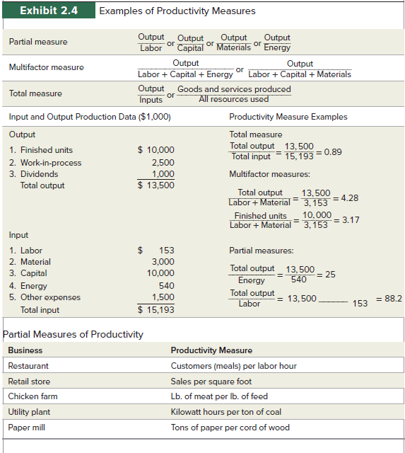 Professor's Statement:Read about productivity in the chapter and check the textbook example