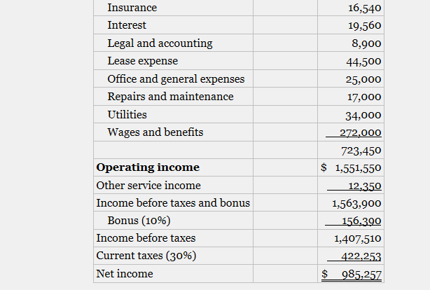 alternative ways to account for the issue such as to capital or
