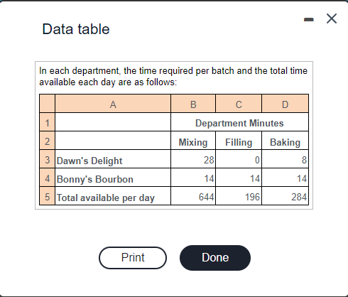 1 Revenue per batch 525 450 2 Variable cost per batch 225
