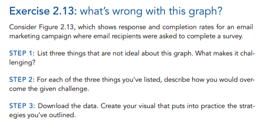  Exercise 2.13: what's wrong with this graph? Consider Figure 2.13, which