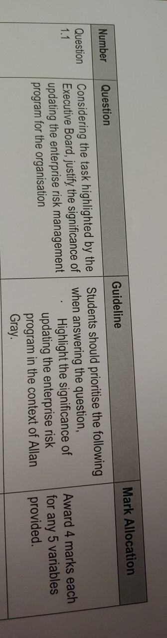  Gray.1.1program for the organisationupdating the enterprise risk managementExecutive Board, justify the