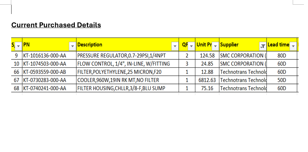  Supply Chain Management - Purchaser Order Management 25052024 Act as NPI
