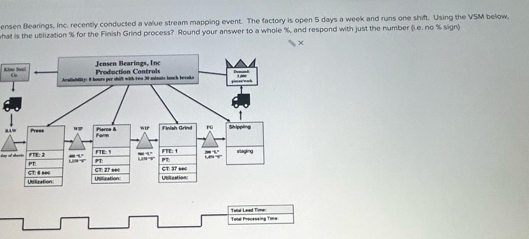  ensen Bearings, Inc. recently conducted a value stream mapping event. The