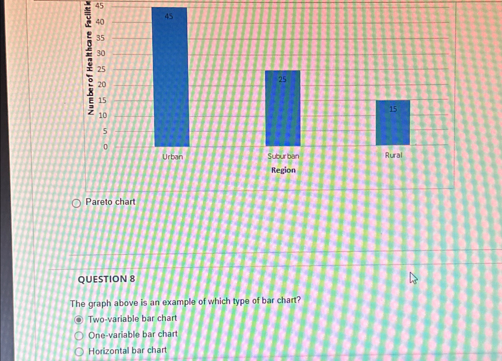  Pareto chart QUESTION 8 The graph above is an example of