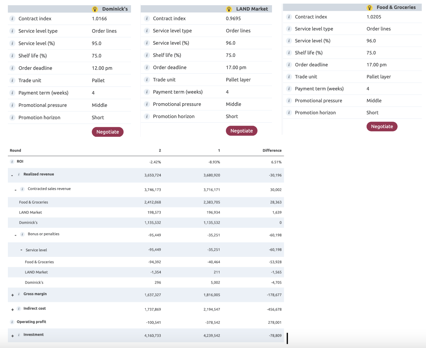  In the simulation fresh connection round 3: For each of the