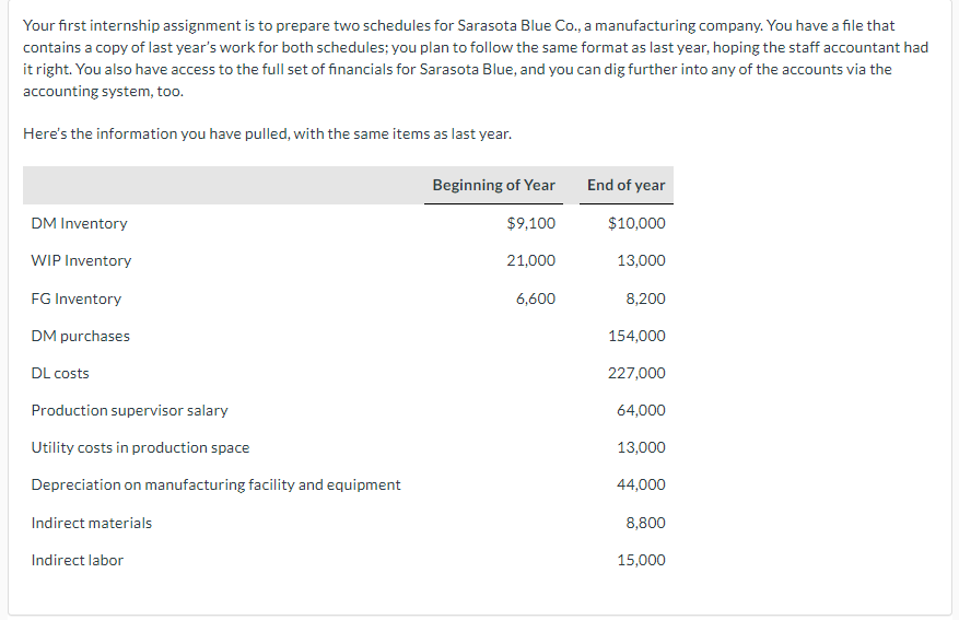 Your first internship assignment is to prepare two schedules for Sarasota