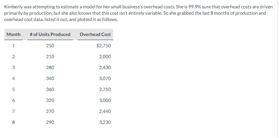  Kimberly was attempting to estimate a model for her small business's