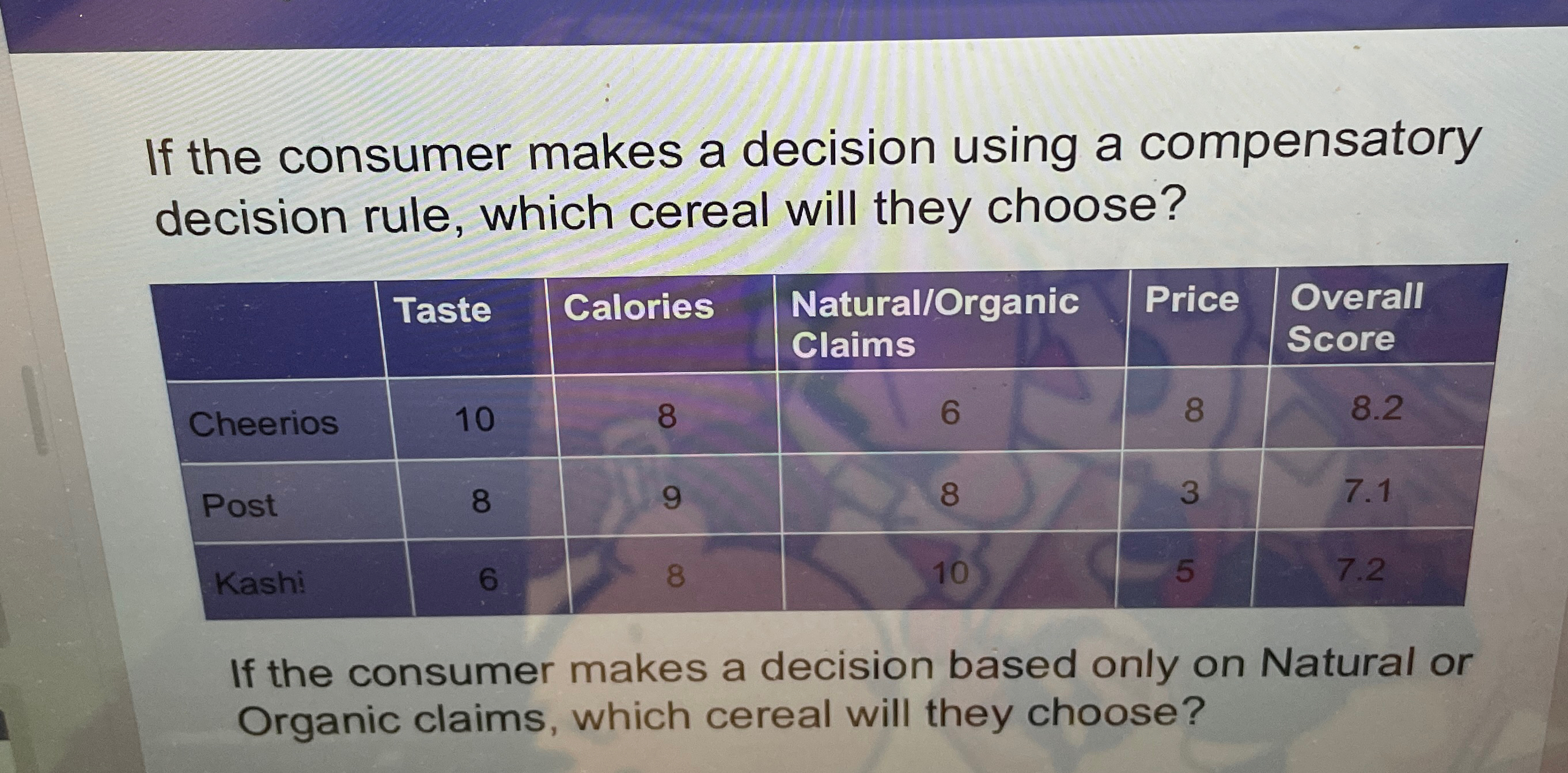  If the consumer makes a decision using a compensatory decision rule,