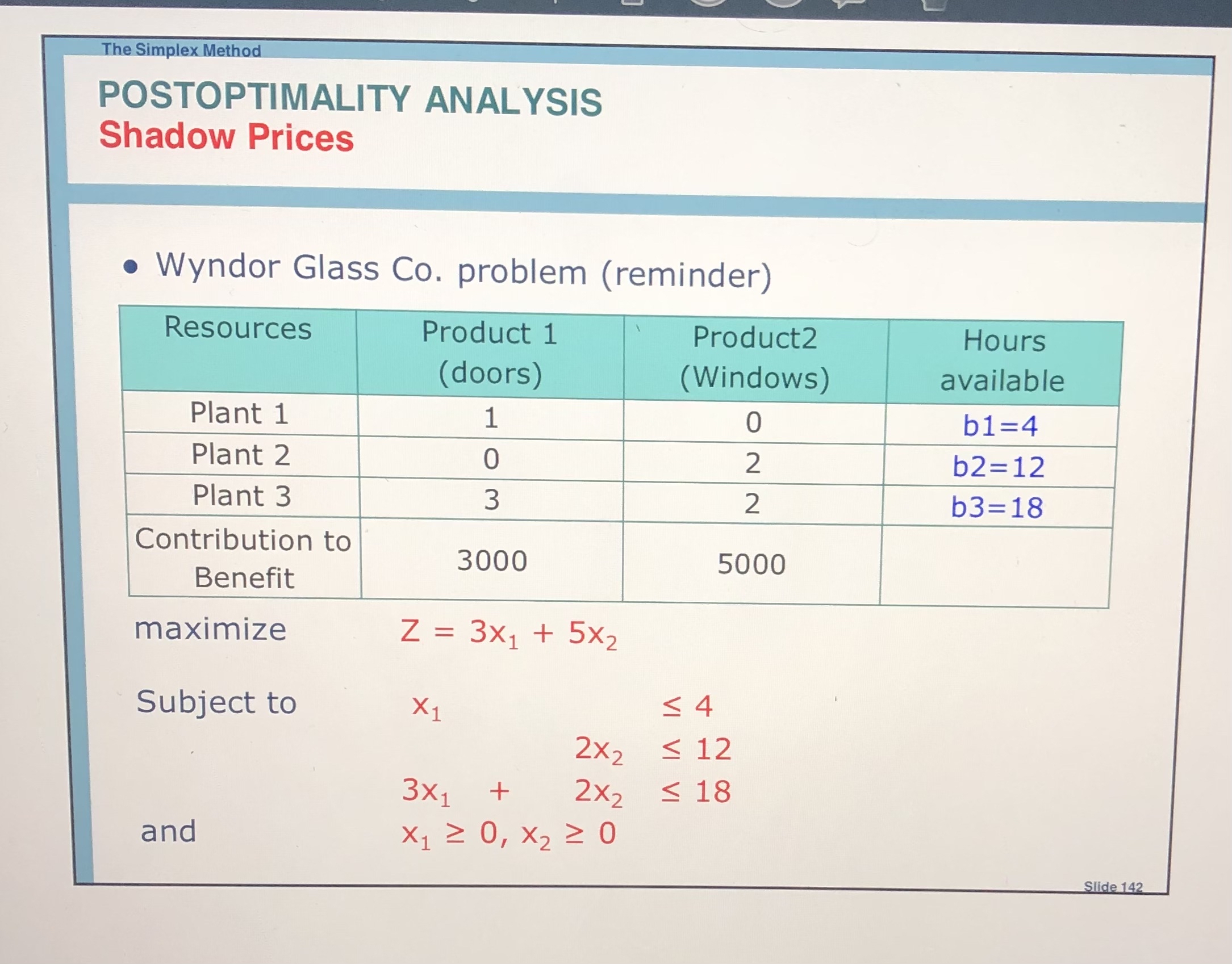  Use the simplex method to answer the following questions: If management