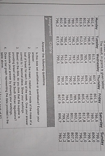  The result, in grams is given below: \table[[Monday,Tuesday,Wednesday,Thursday,Friday,Saturday,Sunday],[802,4,787,8,815,7,807,4,801,5,786,6,799,0],[796,8,798,9,809,7,798,7,818,3,789,1,806,0],[802,5,793,6,785,4,809,3,787,7,801,5,799,4],[819,6,812,6,809,1,791,1,805,3,817,8,801,0],[801,2,795,9,795,2,820,4,806,6,819,5,796,7],[789,0,796,3,787,9,799,8,789,5,802,1,802,2],[789,0,797,7,776,7,790,7,803,2,801,2,807,3],[808,8,780,4,812,6,801,8,784,7,792,2,809,8],[802,4,790,8,792,4,789,2,815,6,799,4,791,2],[796,2,817,6,799,1,826,0,807,9,806,7,780,2]] Assignment Criterta Answer