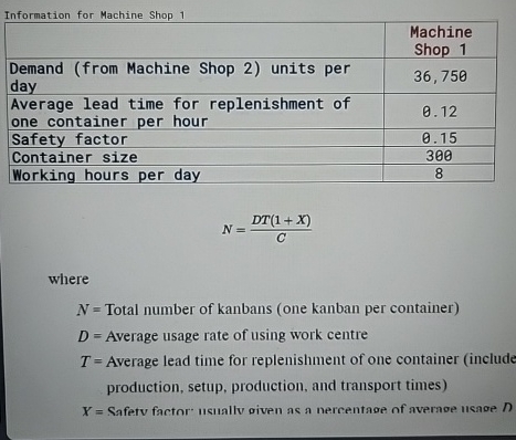  Information for Machine Shop 1 \table[[,\table[[Machine],[Shop 1]]],[\table[[Demand (from Machine Shop 2)