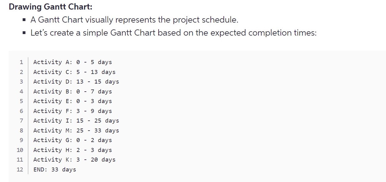  Drawing Gantt Chart: A Gantt Chart visually represents the project schedule.