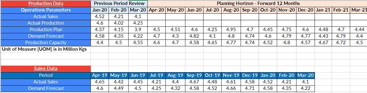  Plastique Ltd., established in 1970, is a manufacturer of plastic products.