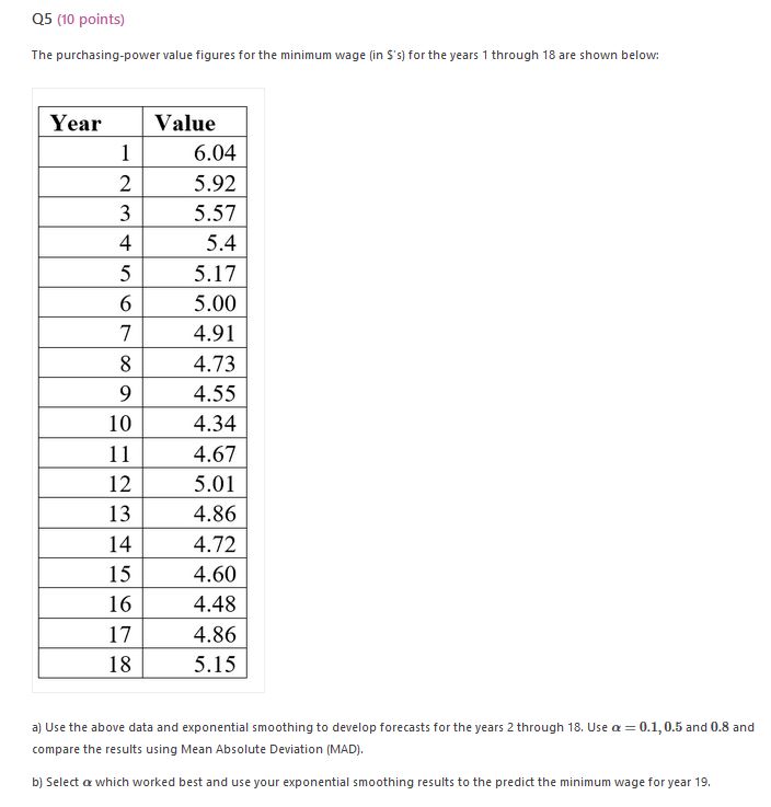 Q5(10 points) The purchasing-power value figures for the minimum wage (in