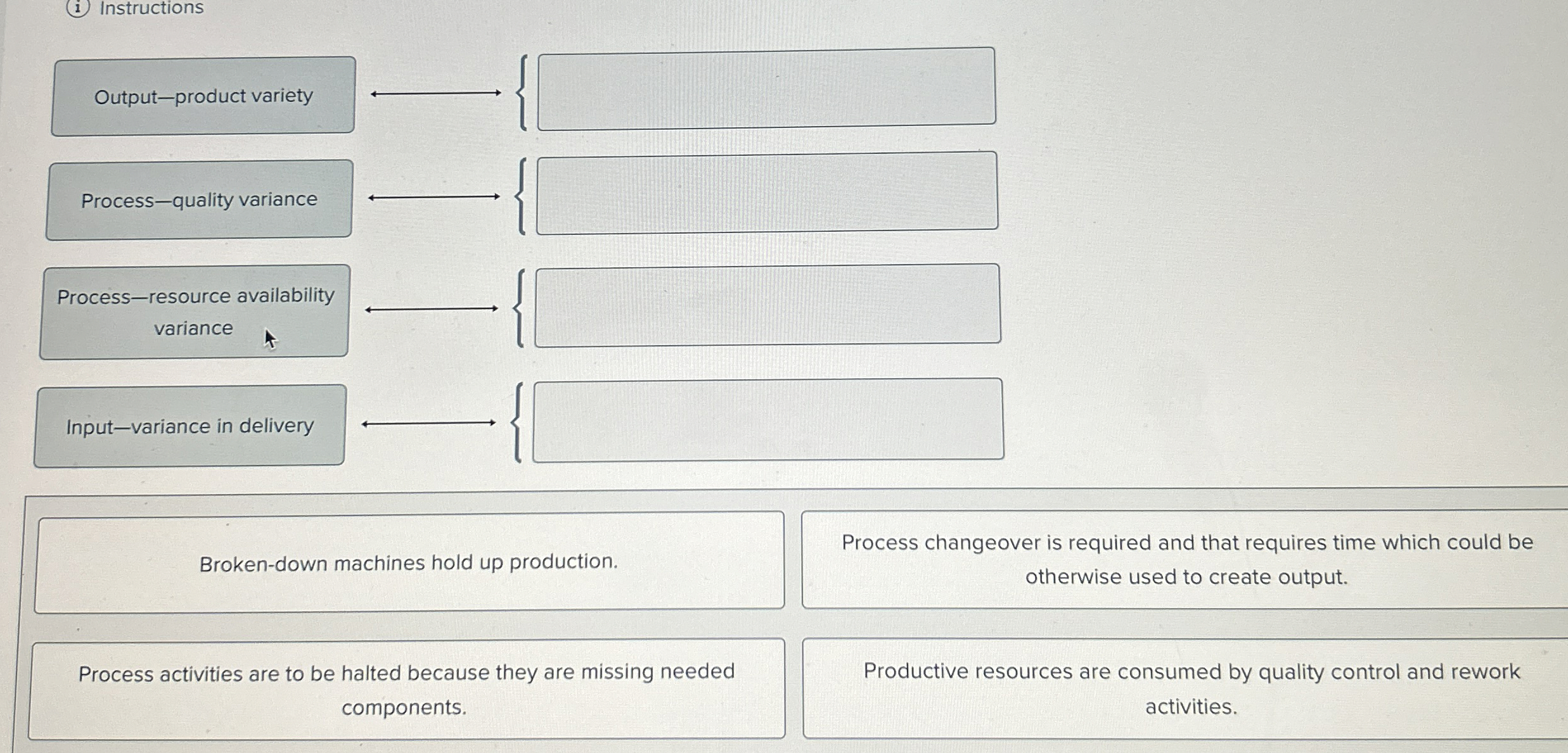  Broken-down machines hold up production. Process changeover is required and that