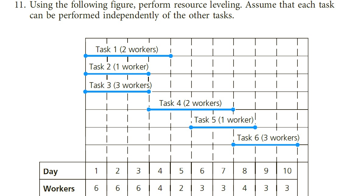 EXPLAIN THE SOLUTION IN DETAIL WITH CHART , NOT COPMPUTER CODING