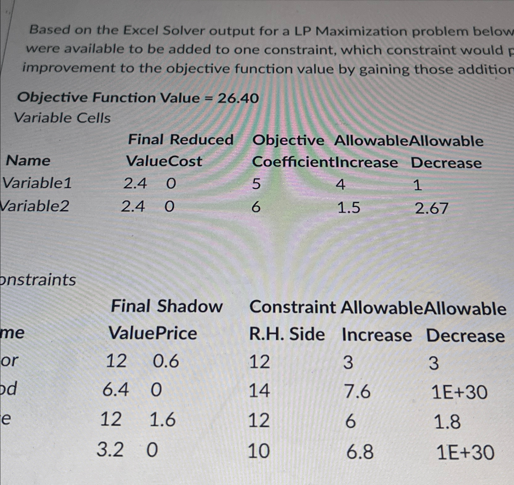  Based on the Excel Solver output for a LP Maximization problem