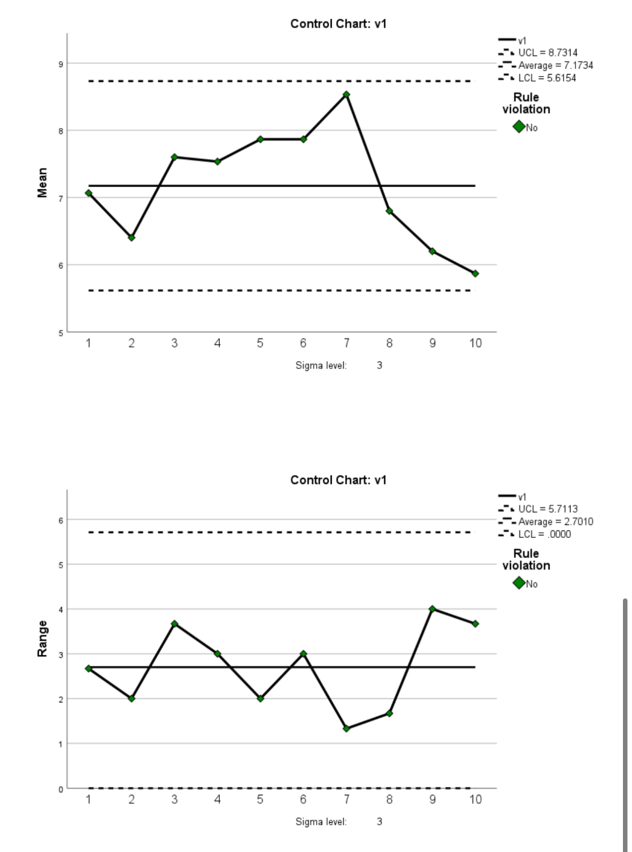  Discuss the control chart What is your observation? 