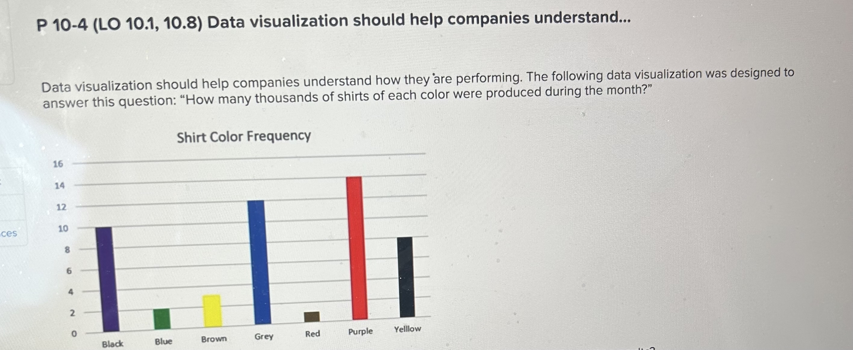  P 10-4(LO 10.1,10.8) Data visualization should help companies understand... Data visualization