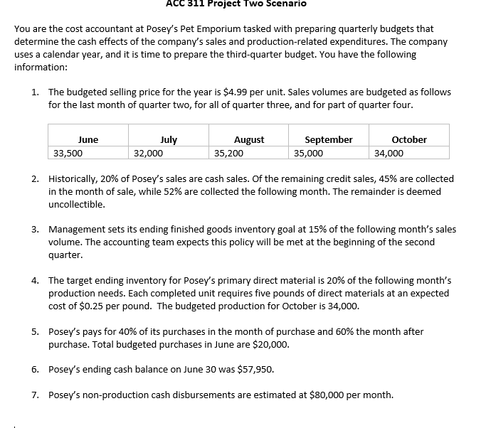 additional information:1. Posey's Pet Emporium Selling price 4.99 Less: Target gross margin
