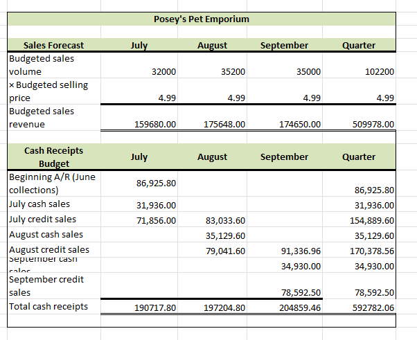 percentage [Insert formula] Cost of goods sold [Insert formula] Less: DM cost