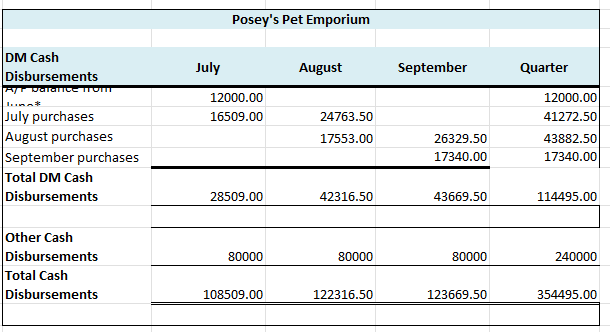MOH [Insert formula]AC: 311 Project Two Scenario YOU are the cost accountant