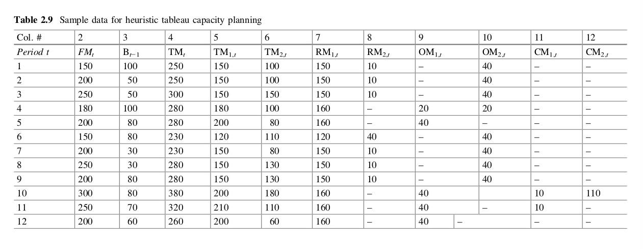  Please i need manual solution pleasssse For the data in Table