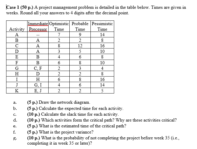  I know there is already an answer for this but can