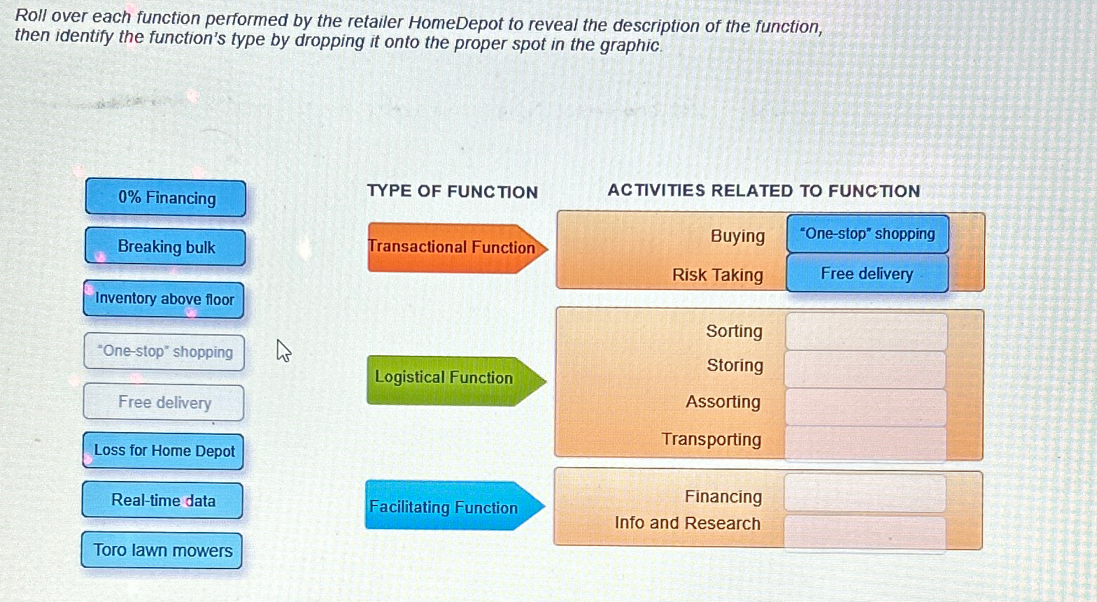  Roll over each function performed by the retailer HomeDepot to reveal