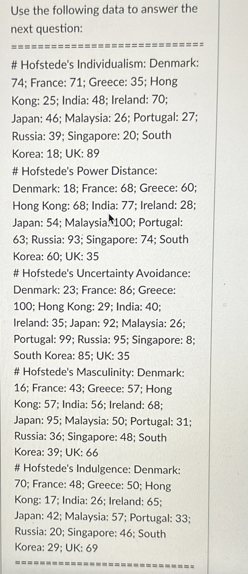  Use the following data to answer the next question: # Hofstede's